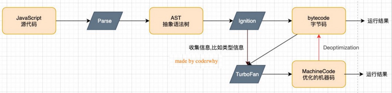 V8 Architecture