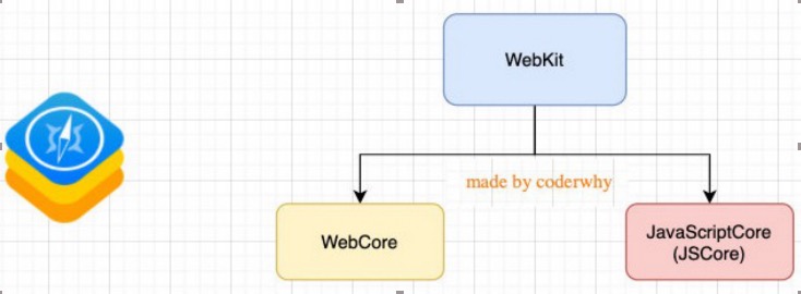 webkit